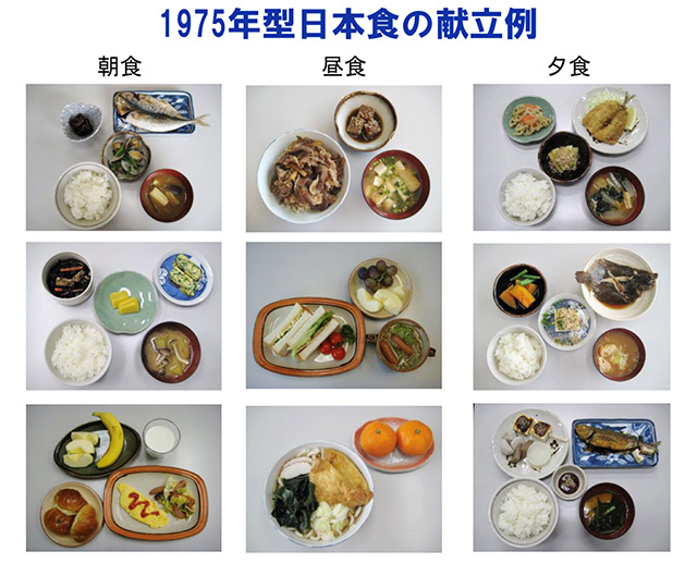 1975年型日本食の献立例写真