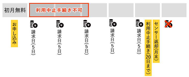 ご利用のイメージ図